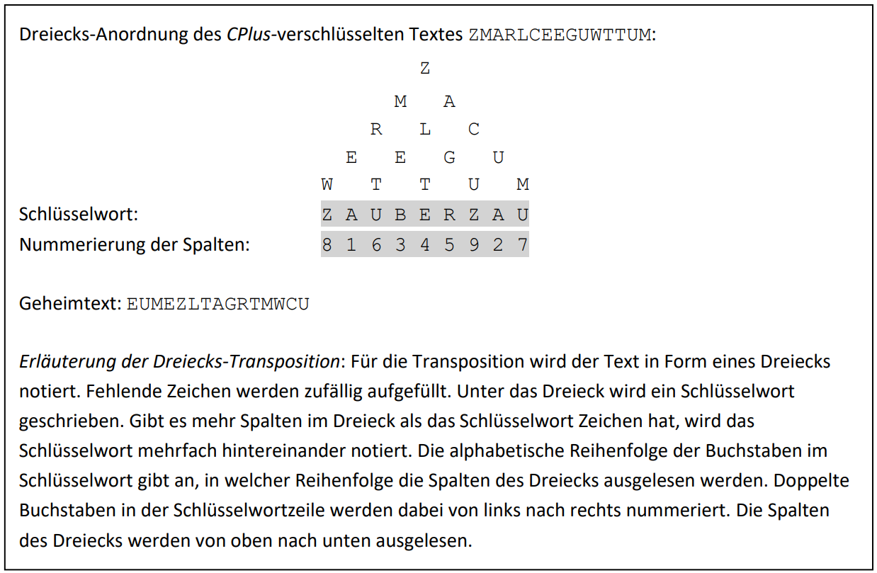 Dreiecks-Transposition für den Geheimtext ZMARLCEEGUWTTUM mit dem Schlüsselwort ZAUBER und allgemeine Erläuterung des Verfahrens